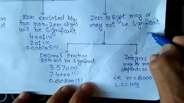 significant figures class 11 physics , rounding off class 11 physics , significant figures rules смотреть онлайн