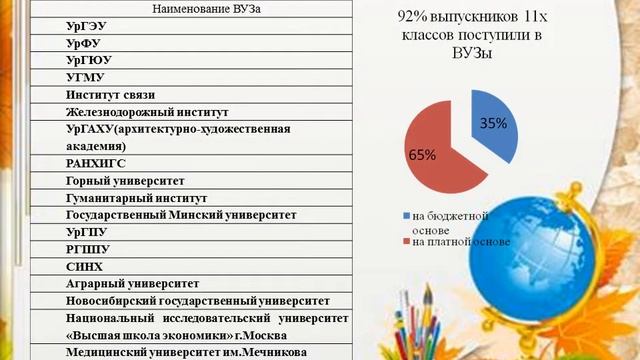 МАОУ лицей № 3 Визитка смотреть онлайн