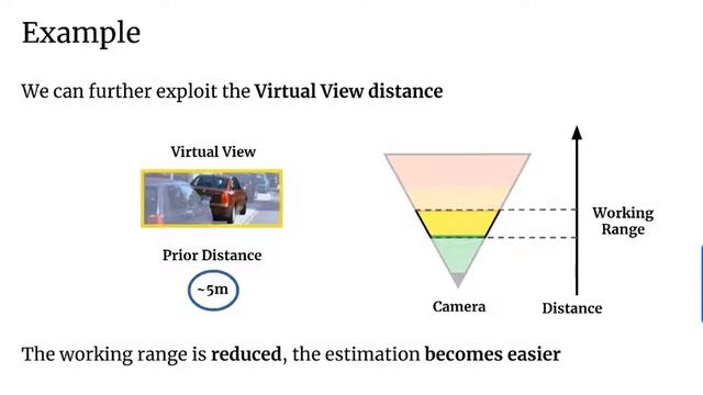 Deeptails Seminar #2: Towards Generalization Across Depth for Monocular 3D Object Detection смотреть онлайн