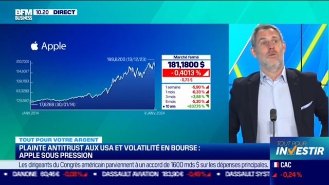 Plainte antitrust aux USA et volatilité en Bourse : Apple sous pression | Netinvestissement смотреть онлайн