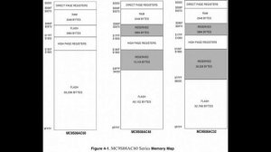 Программатор USBDM для прошивки микроконтроллеров семейства HCS08/HCS12 | #Обзор