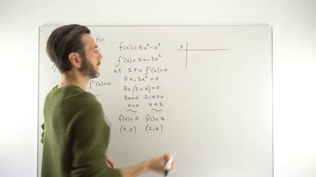 Finding Stationary Points and Determining their Nature смотреть онлайн