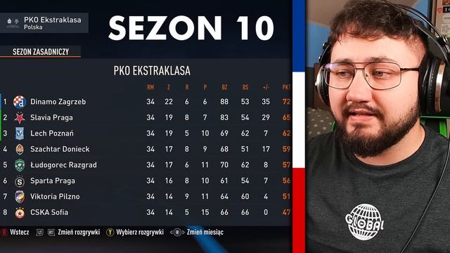 Najlepsze SŁOWIAŃSKIE KLUBY w JEDNEJ LIDZE w FIFA 23! *15 sezonów symulacja* смотреть онлайн