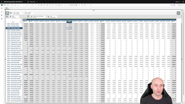 IBM Planning Analytics Workspace - Advanced Conditional Formatting смотреть онлайн