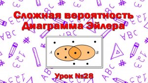 На диаграмме Эйлера показаны события A и B в некотором случайном эксперименте, в котором 10