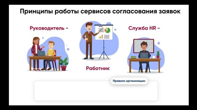 Система БОСС-HCM: функции создания и согласования HR-заявок смотреть онлайн