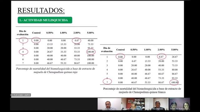 TESIS: EVALUACION DE LA ACTIVIDAD MOLUSQUICIDA DE EXTRACTO DE MOJUELO DE QUINUA FRENTE A CARACOLES. смотреть онлайн