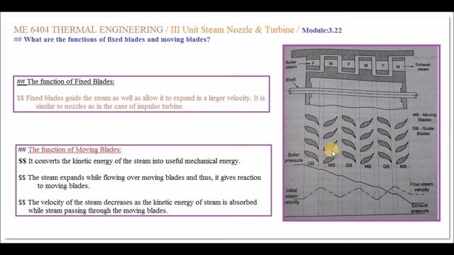 Functions of Fixed and Moving Blades in Reaction Steam Turbine - M3.22 - TE in Tamil смотреть онлайн