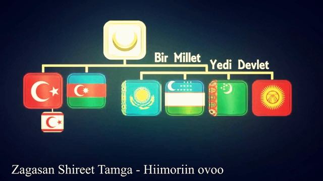 Turan Türk Bozkurt смотреть онлайн