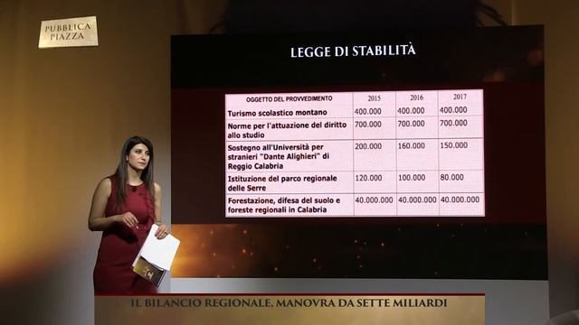 Graziano (Cdl): 'I fondi per Calabria Verde insufficienti' смотреть онлайн