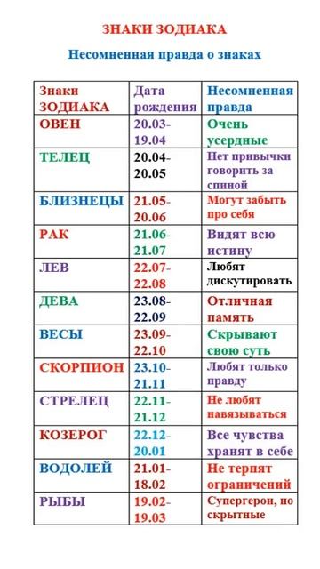 Знаки Зодиака. Несомненая правда о знаках. смотреть онлайн