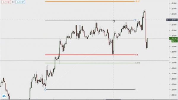 Trade Forex like a pro - Trader Talk Vol 4