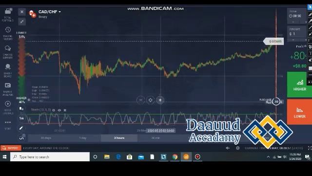 Sida loo gu tared gareyo candlestick and support iyo resistance смотреть онлайн