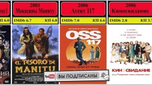 Фильмы пародии 1967 - 2019