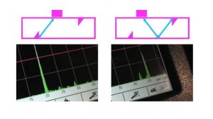 Раздел II Урок 2. Настройка чувствительности. Цели амплитудной коррекции