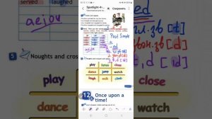стр 93,  модуль 6, спотлайт 4.  3 правила произношения окончания ed в past simple. английский 4 клас