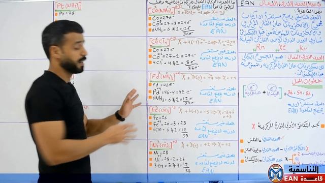 كيمياء السادس العلمي |الفصل الخامس | التناسقية | قاعدة العدد الذري الفعال EAN смотреть онлайн