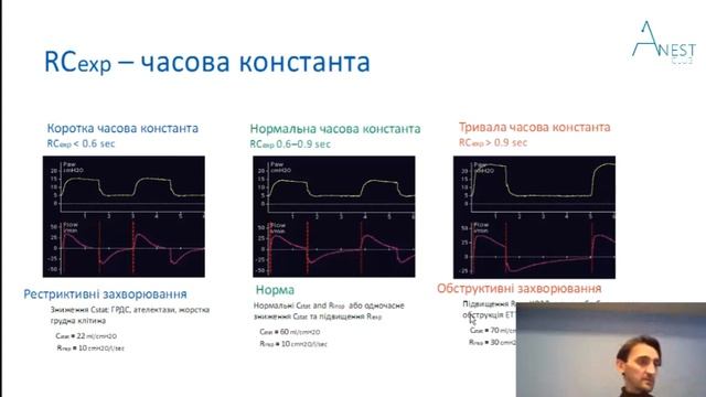 Вебінар Андрія Новака на тему "Чи довіряти ASV?" смотреть онлайн