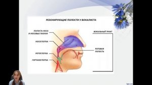 Педагогические принципы резонансной техники пения в постановке детских голосов.