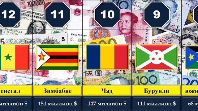 Топ-20 Страны С Наименьшими Валютными Резервами 2022 | Cравнение смотреть онлайн