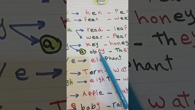 جميع حالات نطق حرف ال e🥳🥳ee,ea,ey,er,e/e смотреть онлайн