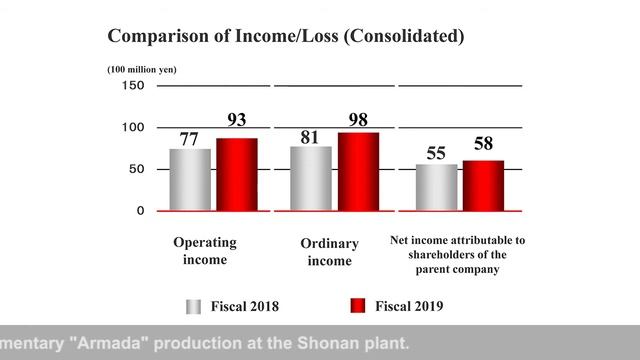 Nissan Shatai’s 97st Ordinary General Shareholders Meeting Video : Matters Reported смотреть онлайн