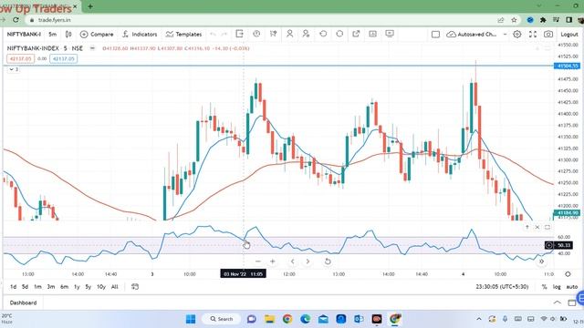 Golden Strategy For intraday with EMA and RSI जिसने मुझे बनाया Profitable смотреть онлайн