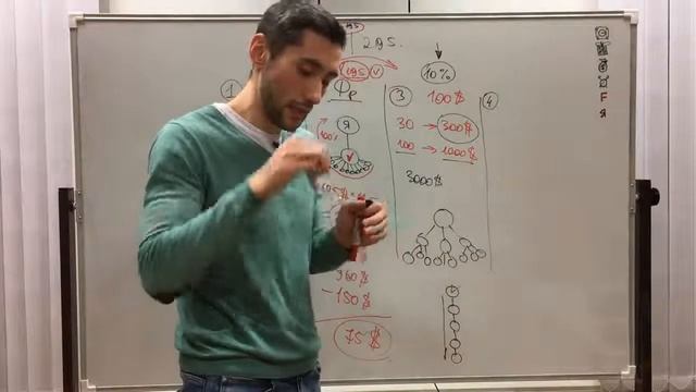 InCruises пирамида? Откуда такие выплаты? смотреть онлайн