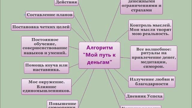 Алгоритм - мой путь к деньгам! смотреть онлайн