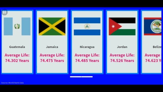 Life Expectancy Of The World - life expectancy index - Life Expectancy Comparison Report - 2020 смотреть онлайн