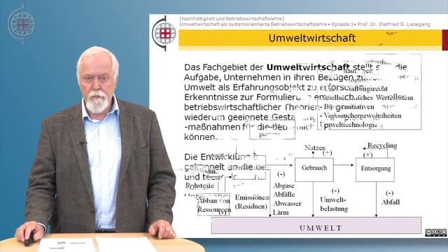 VABNE - Nachhaltigkeit und BWL - K16E01 - Prof. Dr. Dietfried Günter Liesegang смотреть онлайн