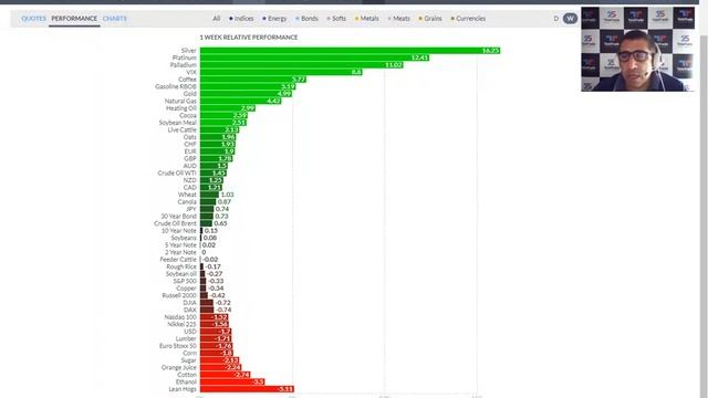 Analisi dal 27 al 31 luglio 2020 смотреть онлайн