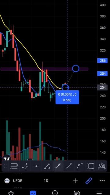 UFOE (26 Des 2022) #shorts смотреть онлайн