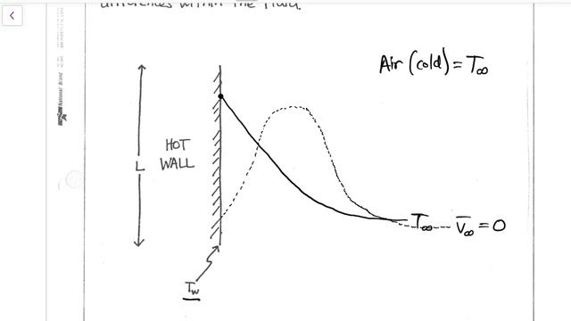 Lecture 22 - Natural Free Convection - CHE 2300 смотреть онлайн