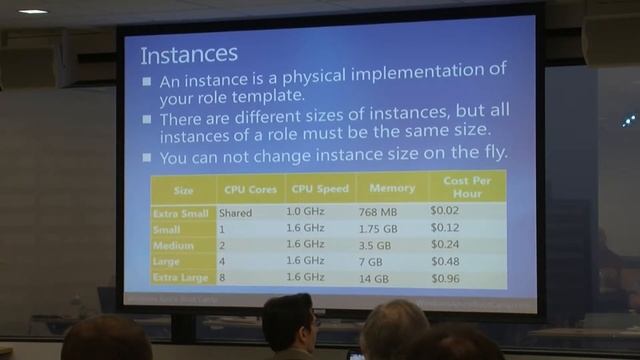 Day Of Azure 2012: Jennifer Marsman on Azure 101 смотреть онлайн