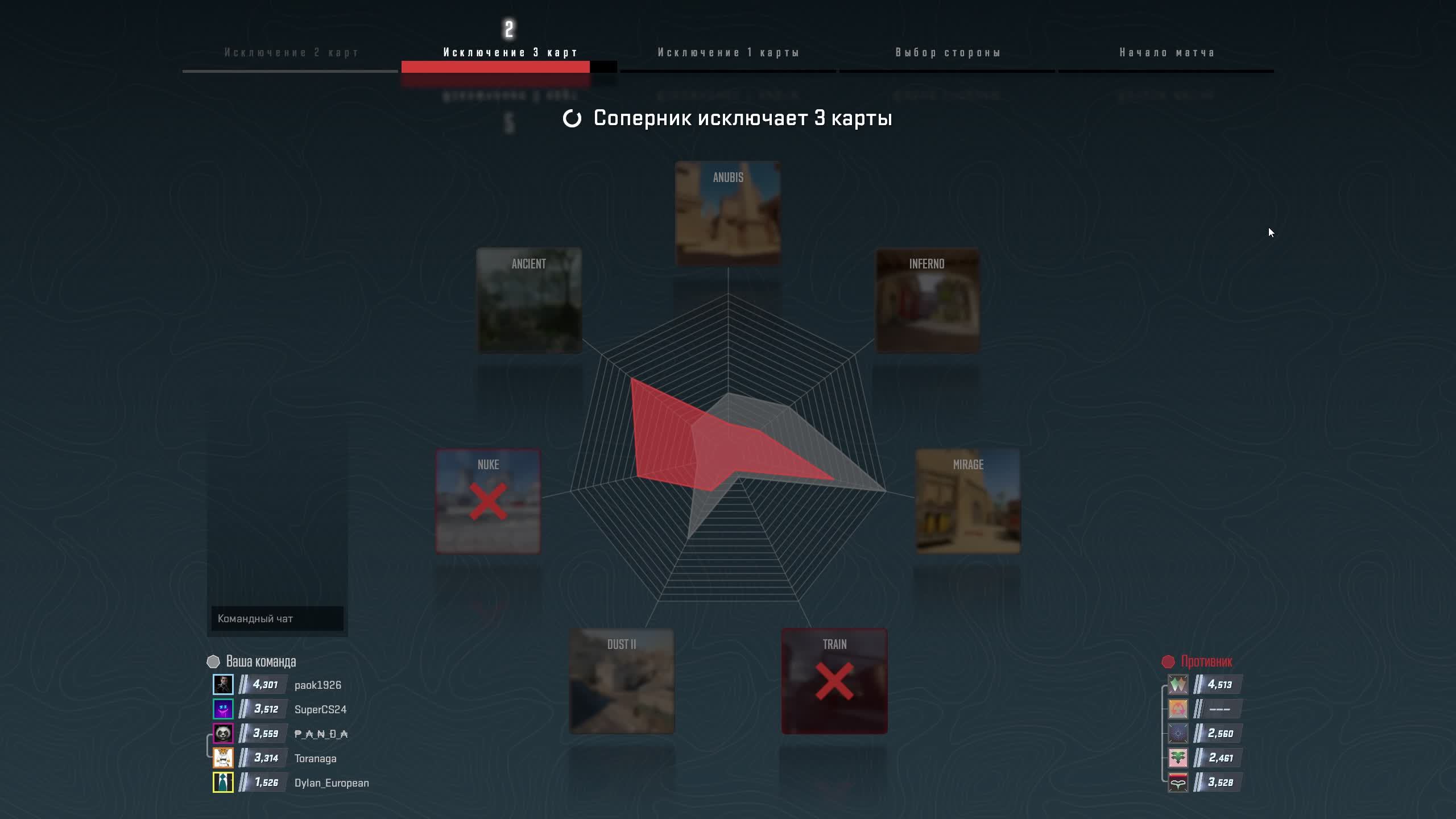 CSGO 2 - стрим в самой низине рейтинга