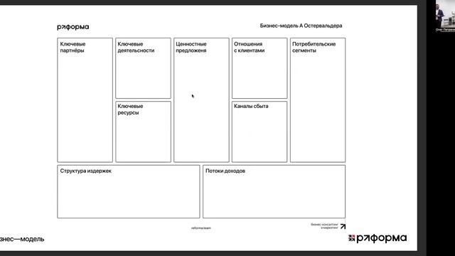 1.3 Бизнес-модель