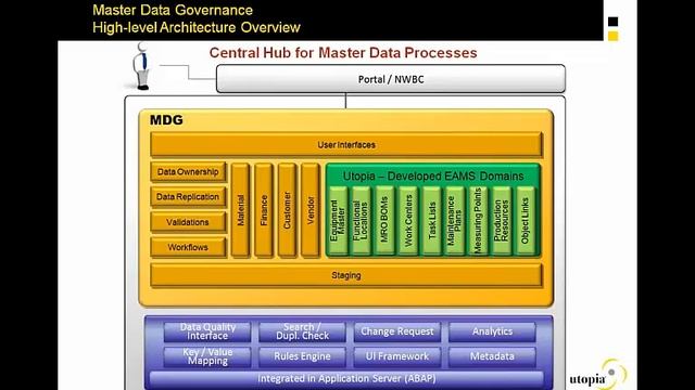 Struggling with Governance for Enterprise Asset Management Data? смотреть онлайн