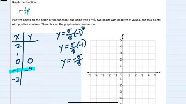 Graphing a cubic function of the form y = ax^3 смотреть онлайн