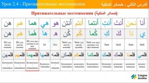 Урок 2 - Местоимения. Часть 4 - Притяжательные Местоимения На Арабском Языке - ararus.ru