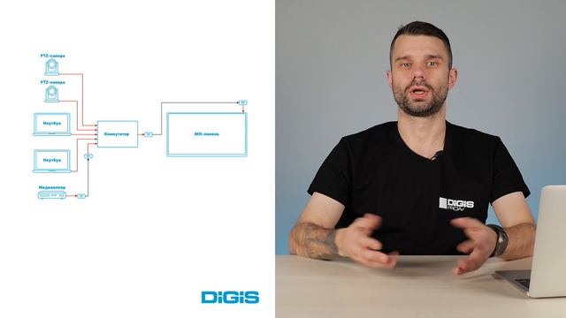 Урок 2. Сценарии использования коммутационного оборудования смотреть онлайн