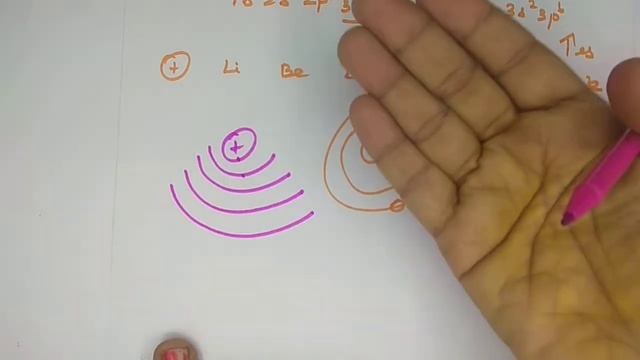 Electron Affinity | Variation of Electron Affinity in a period | in Tamil - 11th Chemistry смотреть онлайн