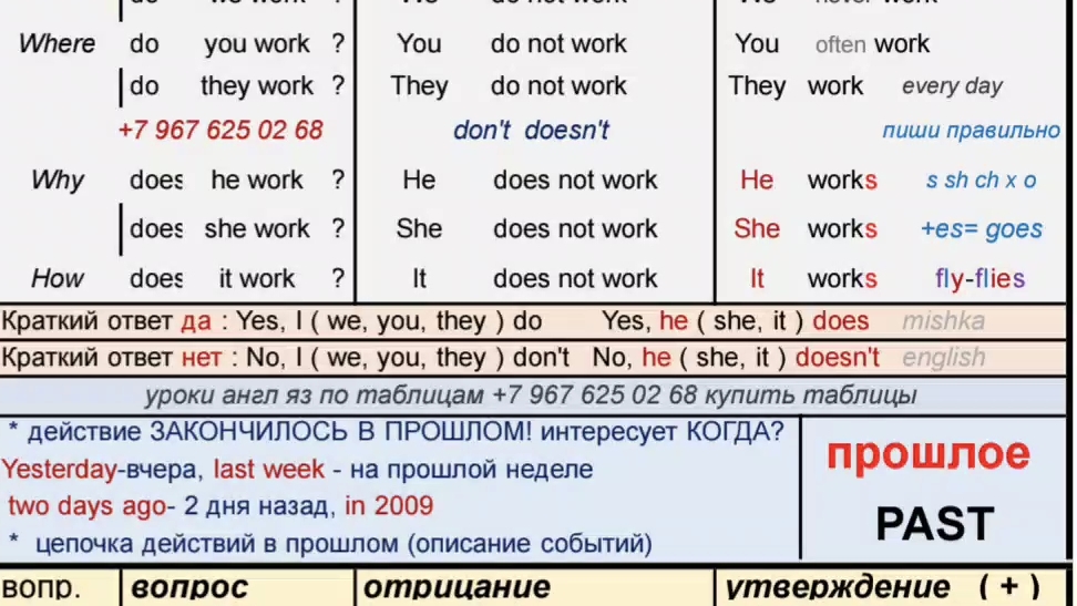 past simple и present simple  по таблицам, английский язык, как выбрать do  did ,английский 4 класс