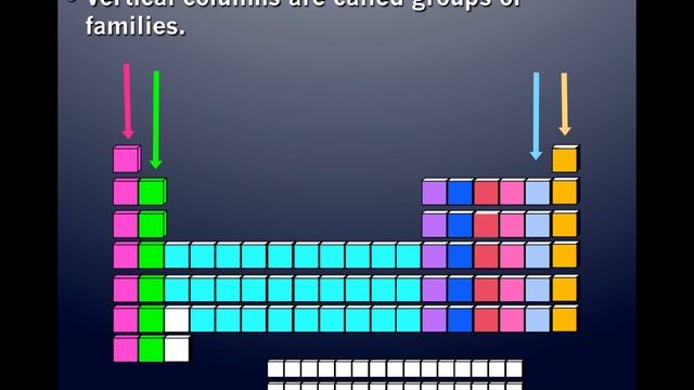 Introduction to Periodic Table 1 смотреть онлайн