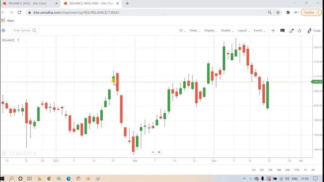 Chapter 4 : Two Candle Stick patterns: #BullishEngulfing #BearishEngulfing #GapUp #GapDown #Harami смотреть онлайн