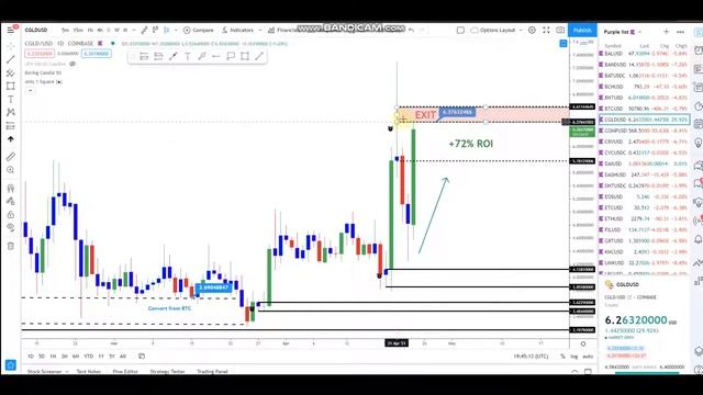 +72% ROI on CELO ( CGLDUSD ) - Learn How to invest in Cryptocurrency using Coinbase BTC Wallet смотреть онлайн