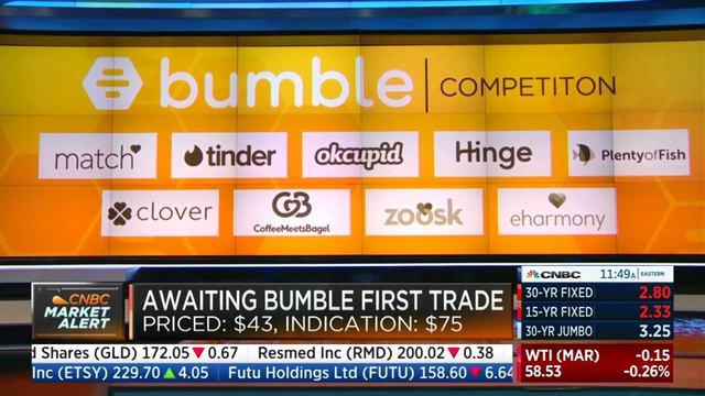 Whitney Wolfe, CEO Bumble (BMBL) CNBC Interview IPO Day (2021.02.11) смотреть онлайн