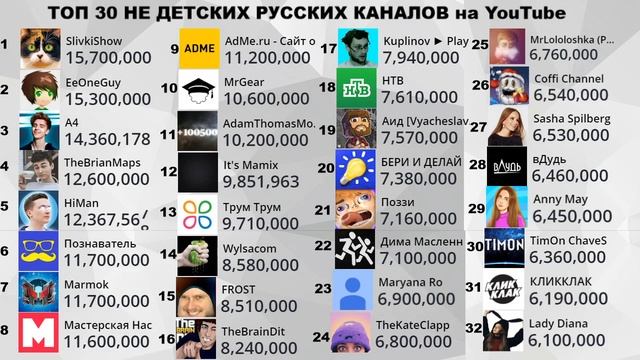 ТОП 30 НЕ ДЕТСКИХ РУССКИХ КАНАЛОВ на YouTube смотреть онлайн