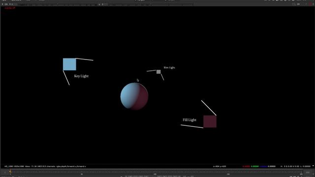 2. Lighting, and 3 point lighting смотреть онлайн