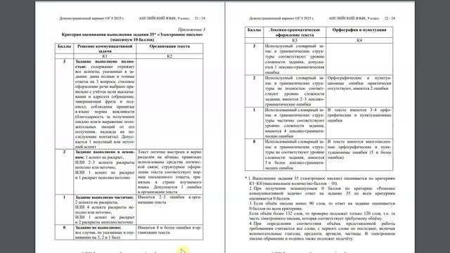 Особенности контрольно-измерительных материалов ОГЭ по английскому
языку в 2025 году
